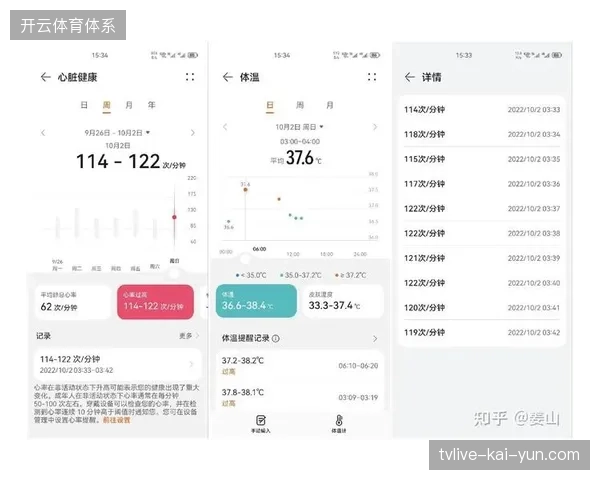 2026年世界杯多哈转播中心如何通过可穿戴心电监测规避突发性心律失常风险